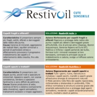 Restivoil Active Plus Azione Rinforzante Capelli Fragili e Sfibrati 250 ml